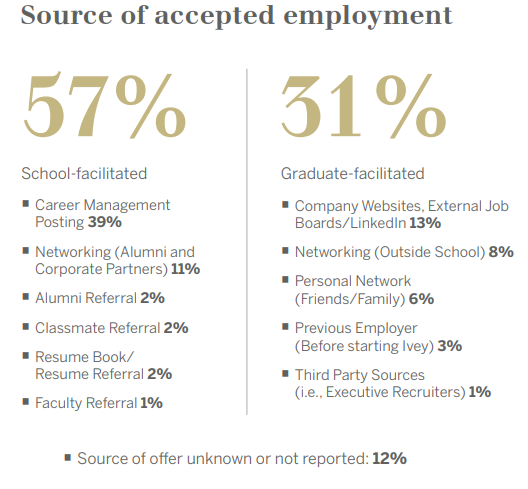 is ivey business school mba worth it